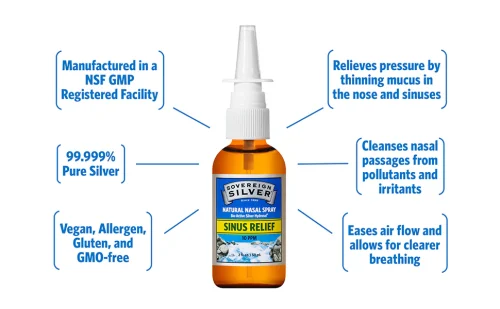 SINUS RELIEF SPRAY - Image 2