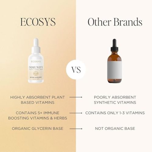 ECOSYS IMMUNITY VITAMIN + HERBAL DROPS 1 FL OZ - Image 4