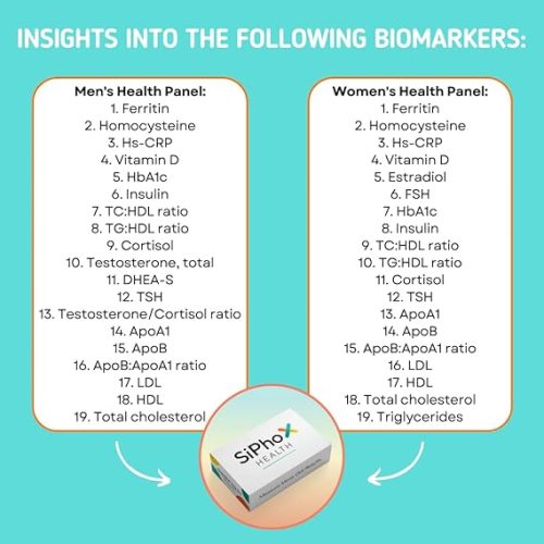 HEALTH TEST KIT - Image 2