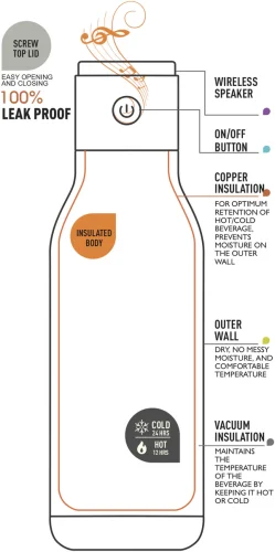 ASOBU WIRELESS SPEAKER BOTTLE 17OZ - Image 2