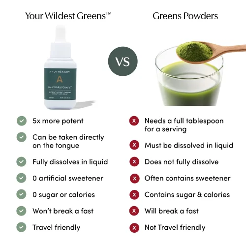 YOUR WILDEST GREENS TINCTURE - Image 3