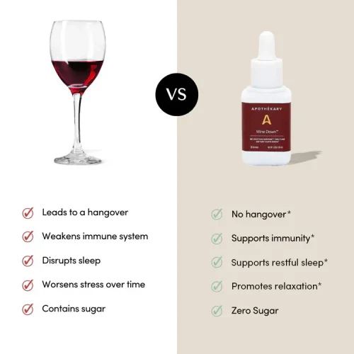 WINE DOWN TINCTURE - Image 3