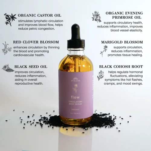 HYALUXE FLOW: Serum for Hormone Support and circulation - Image 3