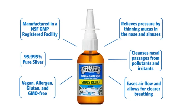 SOVEREIGN SILVER SINUS RELIEF - SPRAY 2 OZ - Image 2