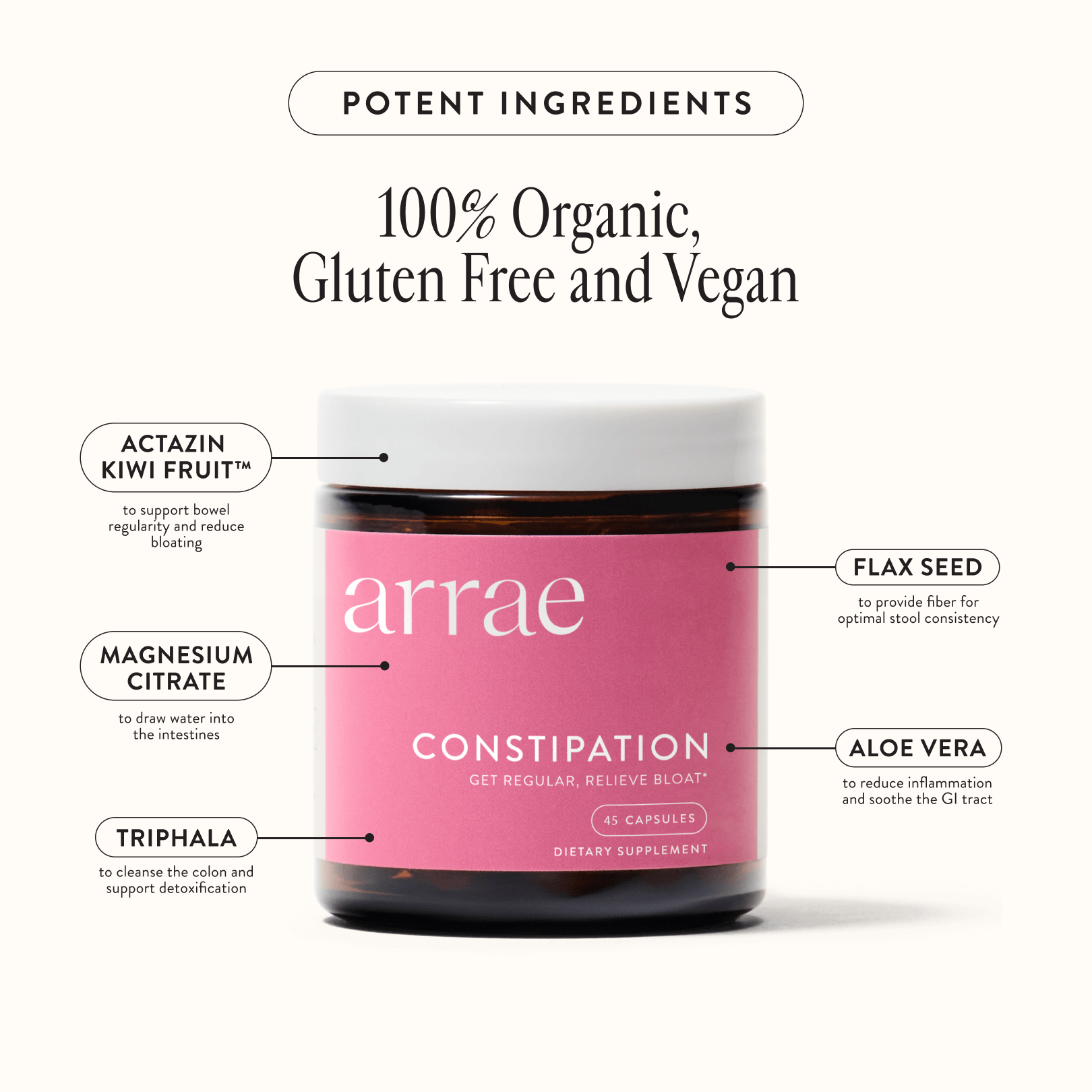 CONSTIPATION - Image 4